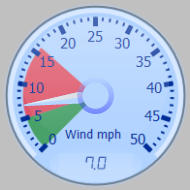 Wind Gauge