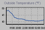 Temperature Graph Thumbnail