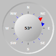 Wind Compass